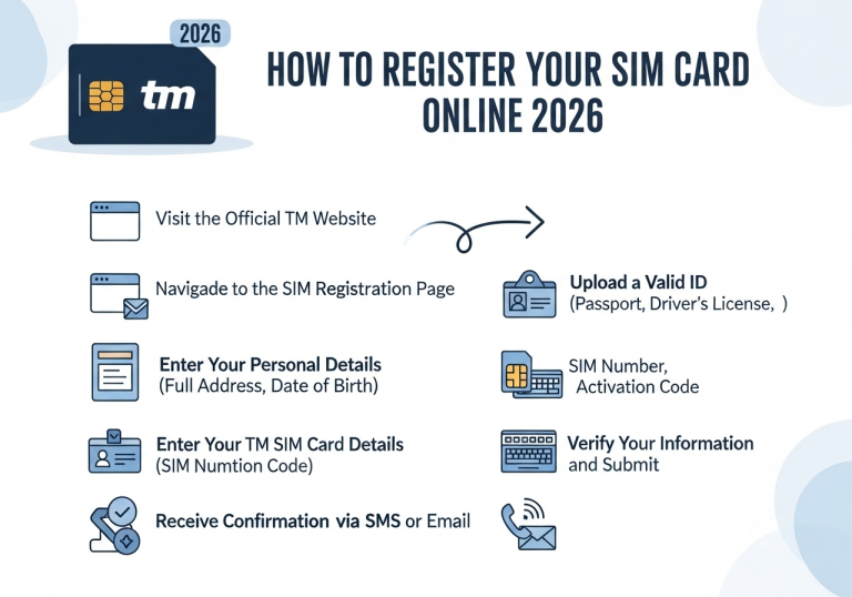 How to Register TM SIM Card Online 2026?
