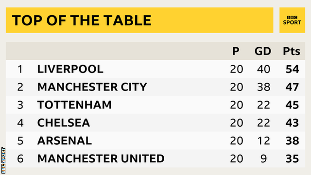 Premier League 2018/2019 Teams That Created Chances but Failed to Score: A Statistical View